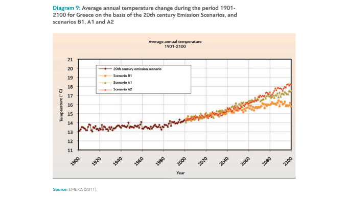 climate_change_eng2-e1500464091870